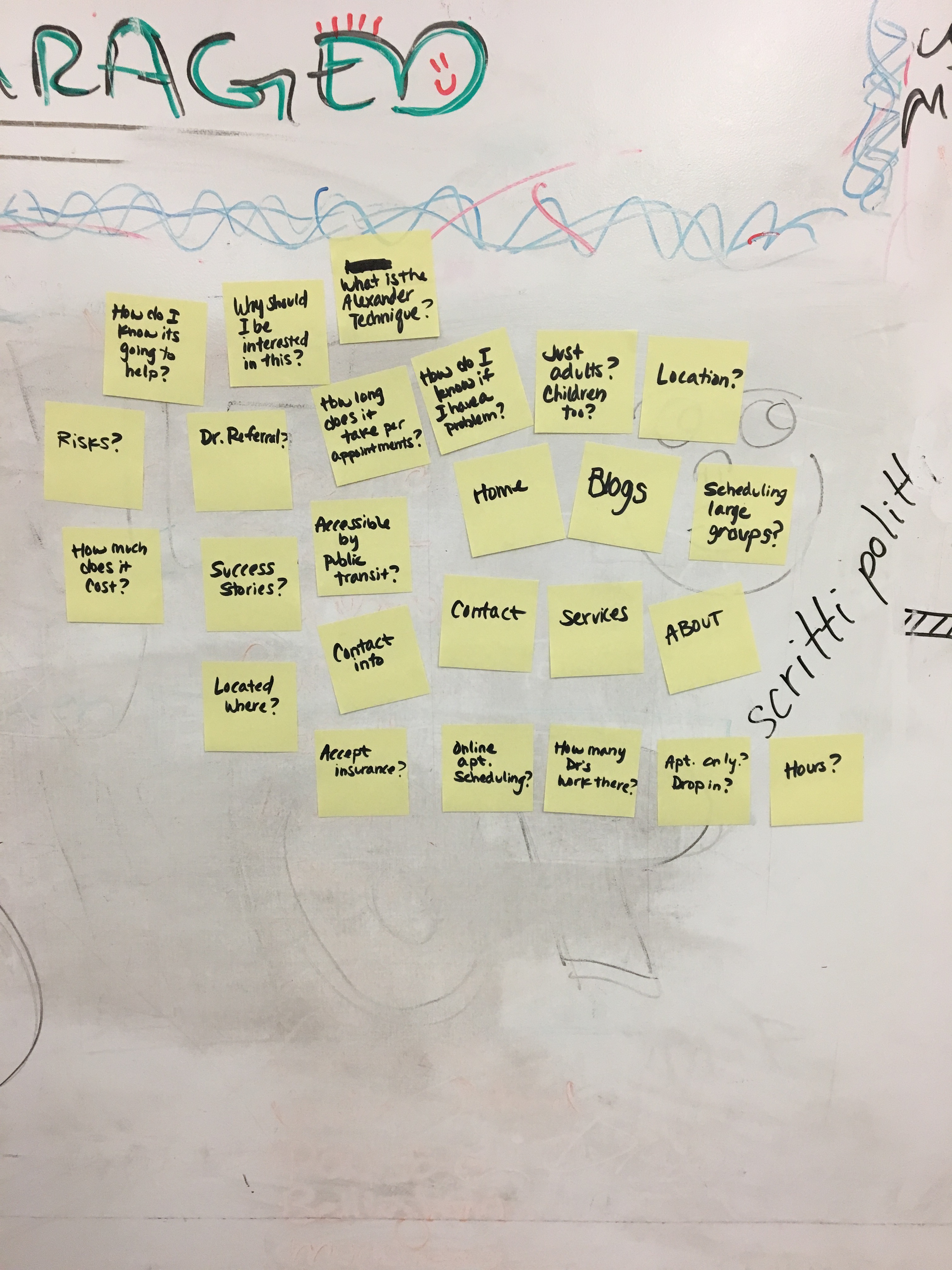 Affinity Diagram Process